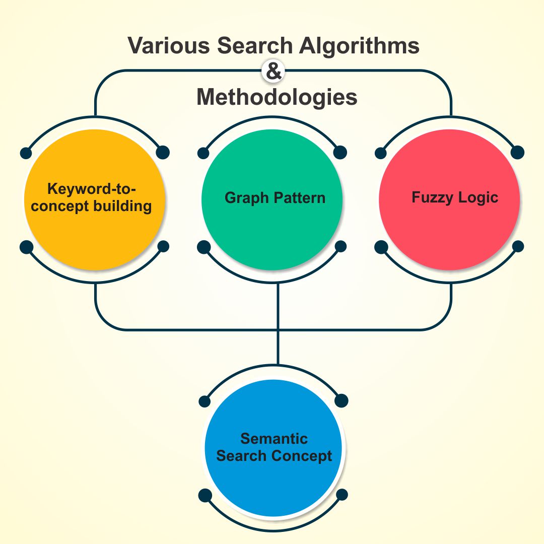 literature review semantic search
